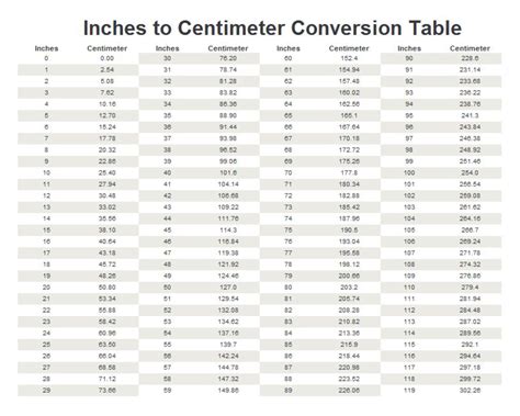 81cm in inches|81 CM to Inches Converter